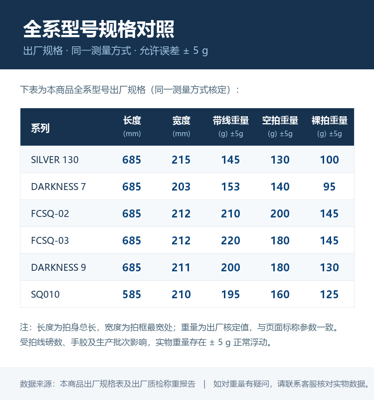 方灿壁球拍全系型号规格对照表(长度/宽度/三口径重量)