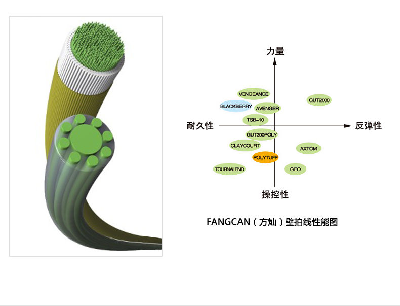 TM101 交叉色壁球线 - detail 3/20